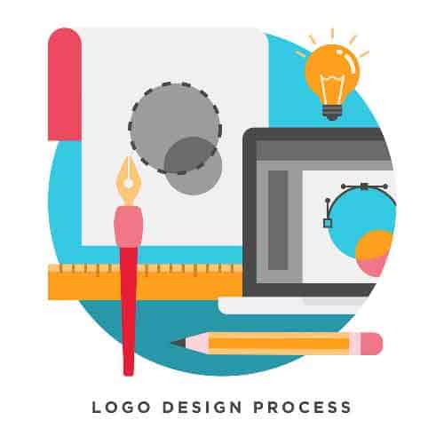 Professional Logo Designing in Trichy