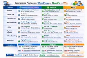 Ecommerce Platform in tamil nadu