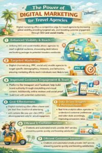 digital marketing for travel agency
