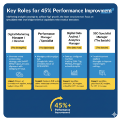 Marketing analytics strategy