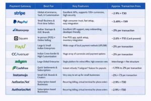payment gateways in tamil nadu