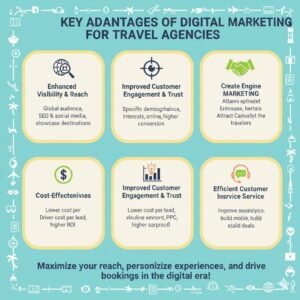 digital marketing for travel agency