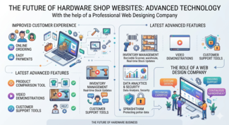 Web Designing Company For Hardware Shop in tamil nadu