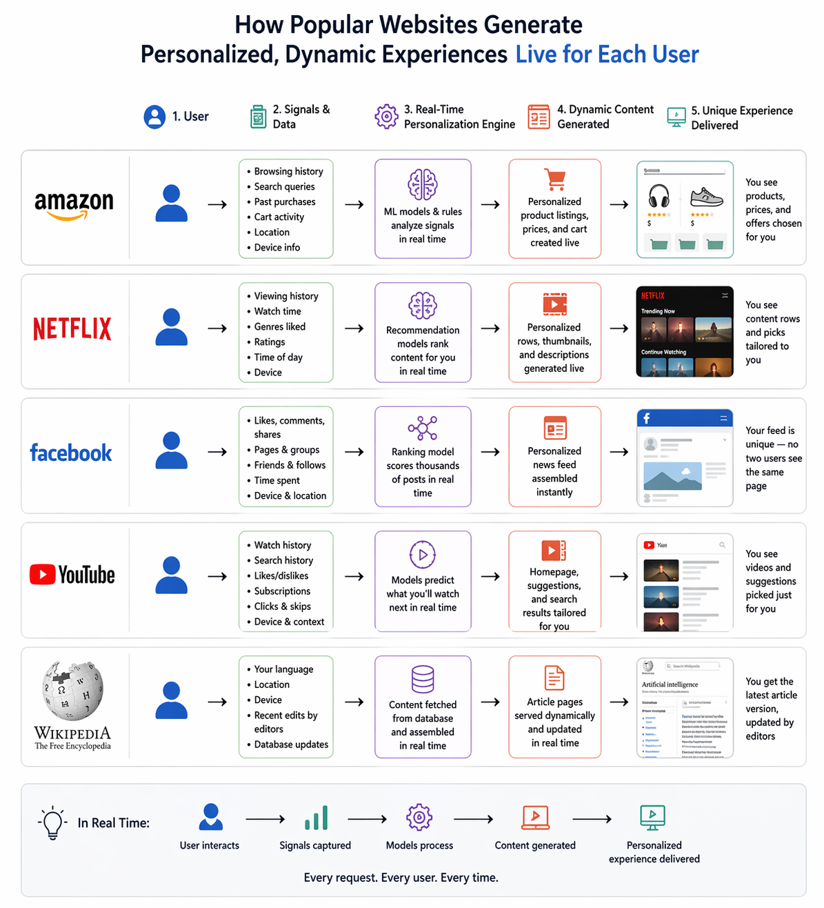 Why Choose a Dynamic Website for Business Growth in 2026? -What is a ...