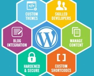 Advantages of WordPress