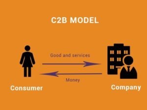 Consumer-to-business(C2B)