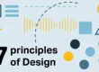 what are the 7 types of design A guide explaining what are the 7 types of design for students."