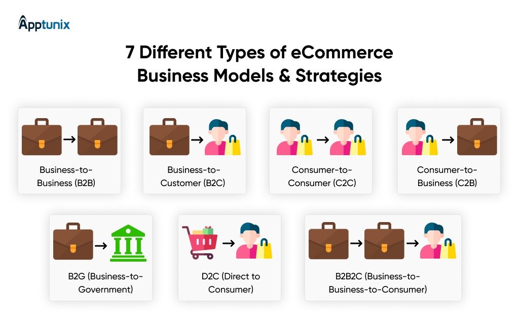 What are the 7 types of e-commerce?