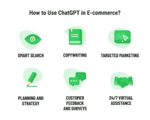 How to design a website for e-commerce?