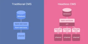 Headless CMS implementation: