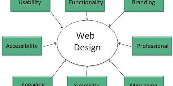 Which company is best for web designing?