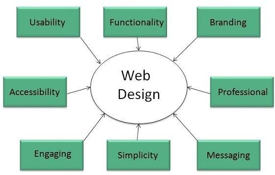Which company is best for web designing?