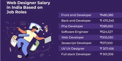 Is web design a high paying job ?
