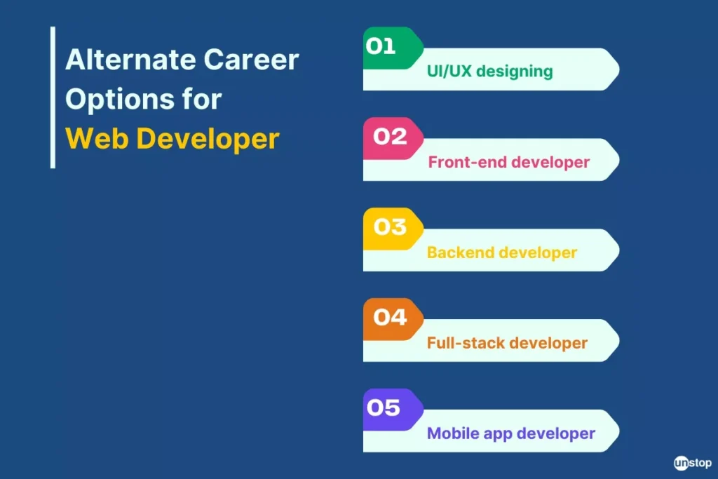 is web design high in demand