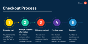 Best 7 Pillars of E-Commerce Success (2026)