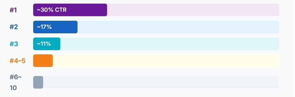 website traffic checker