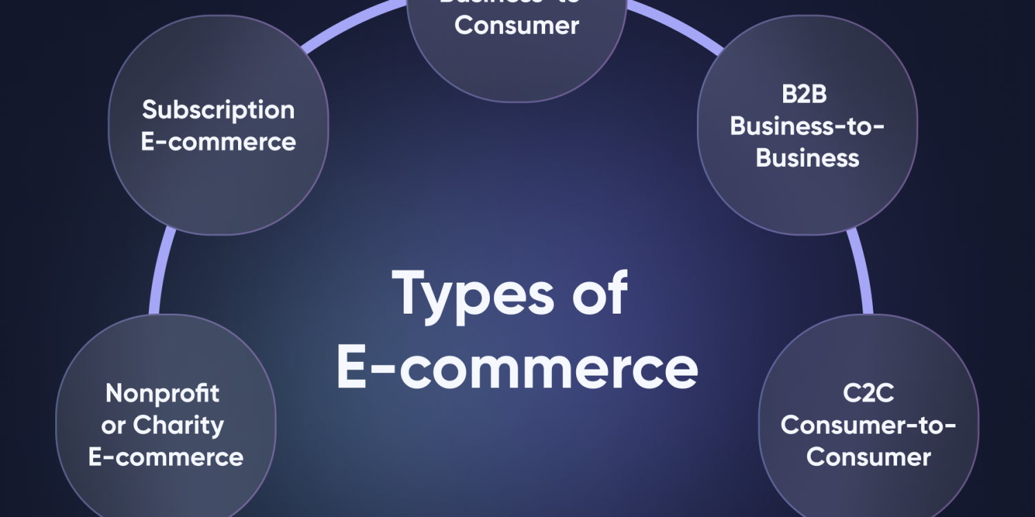 types-of-e-commerce